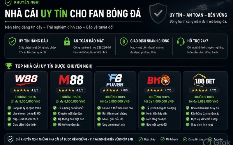 Nhà cái uy tín với tỷ lệ kèo đa dạng